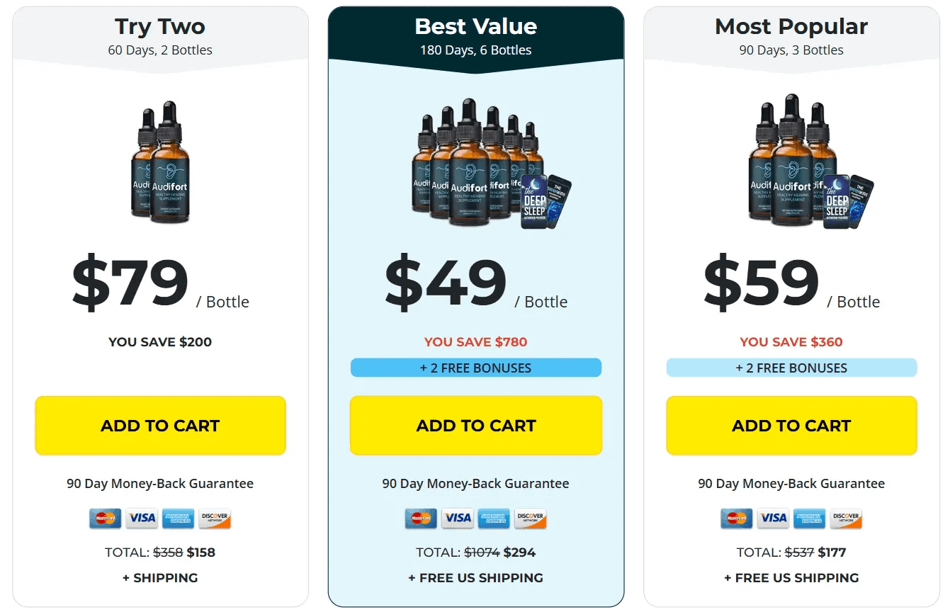Audifort current package and price options