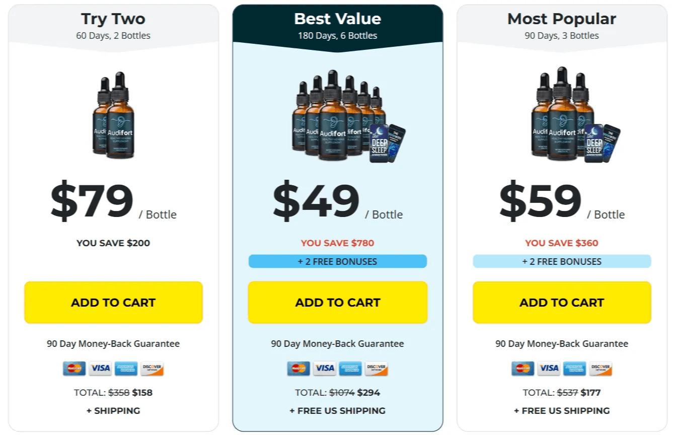 Audifort package pricing and purchase options